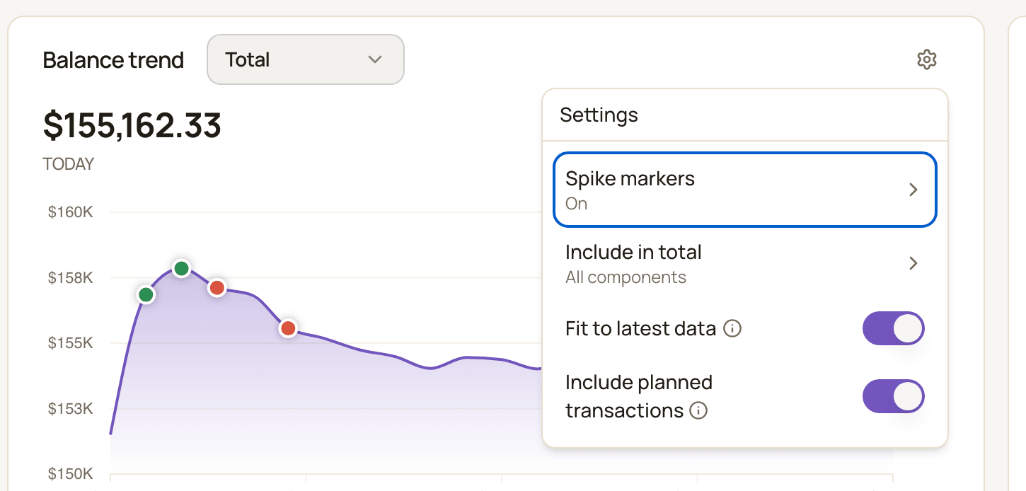 The Balance trend widget with its Settings popover open, listing Spike markers, Include in total, Fit to latest data and Include planned transactions.